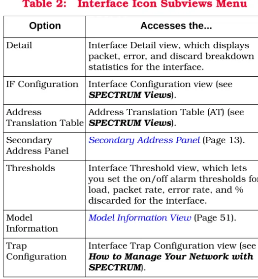 Table 2 lists the device-specific interface Icon  Subviews menu options and the views to which  they provide access.