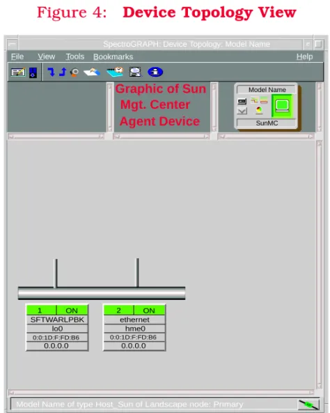 Figure 4: Device Topology View