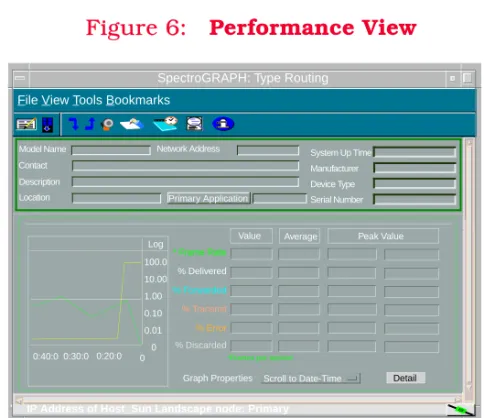 Figure 6: Performance View