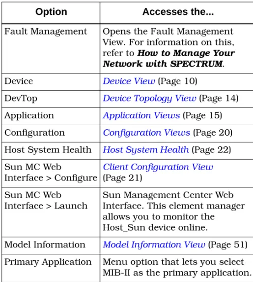 Figure 1: Device Icons