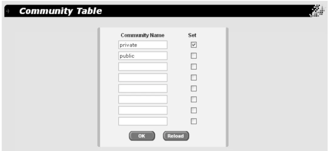 Figure 13. (SNMP) Community Table Page