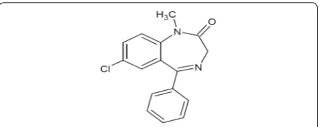 Fig. 1 Chemical structure of Diazepam