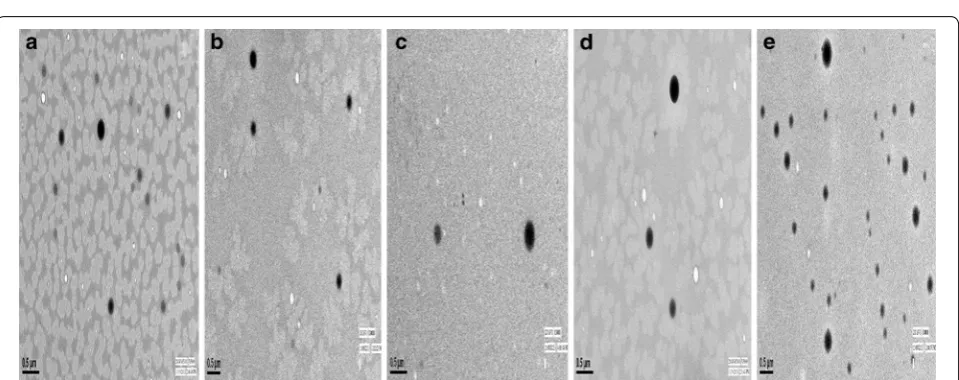 Fig. 2 Effect of a sonication time on the size of nanoparticles b PLGA content in organic phase in mg/ml on the size of nanoparticles c volume of organic phase in ml on the size of nanoparticles d volume of PVA content in  %w/V of aqueous phase and e diazepam content in mg/ml of organic phase
