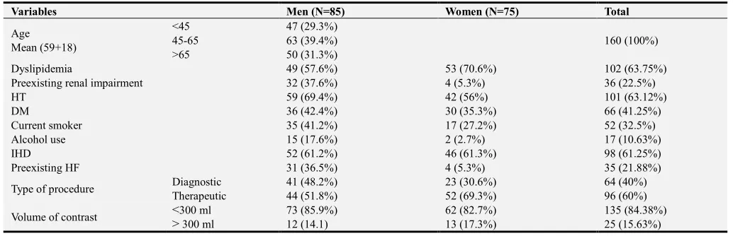 Table 1. Characteristics of the patients and of the studied variables. 