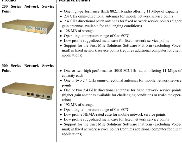 Table 2 summarizes the complete First Mile Solutions family of Network Service Points