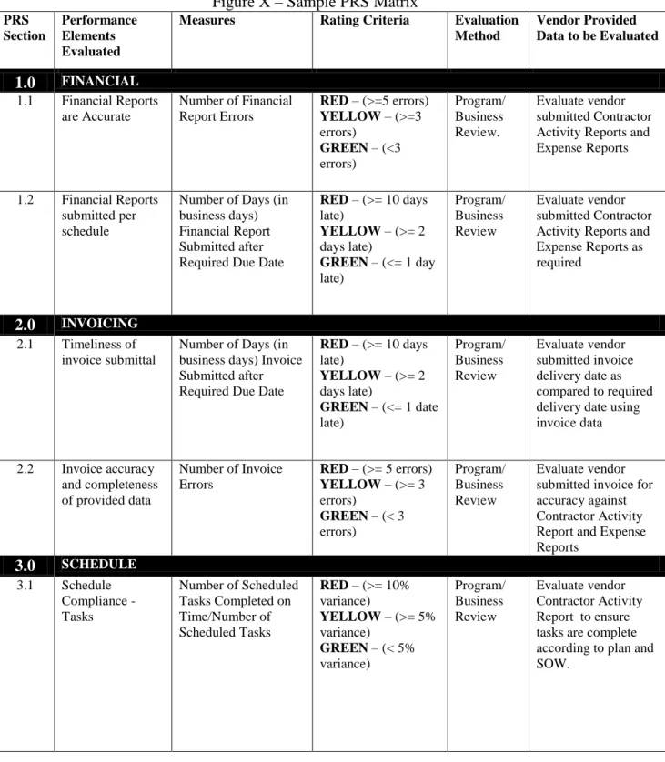 Figure X – Sample PRS Matrix 