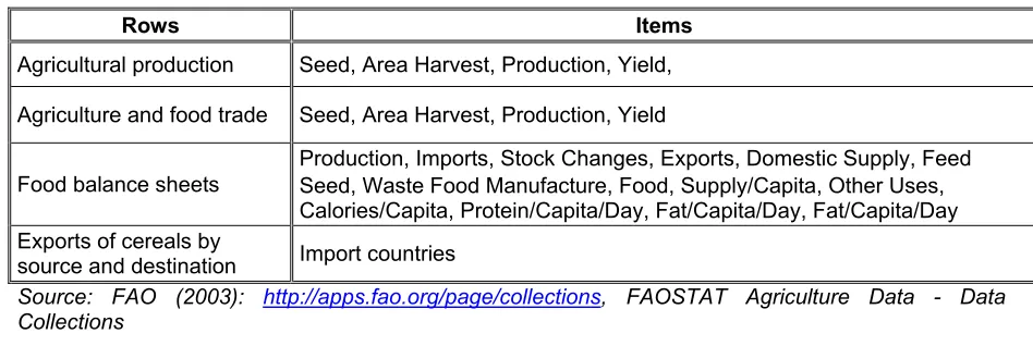 Table 2-2: Items for products and analysed rows 