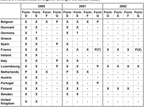 Table 2-3: Available Data on Organic Farming in the Member States 
