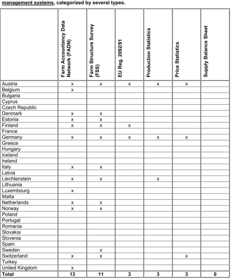 Table 5-4: European overview of 32 countries on presence of DCPSs that run data quality management systems, categorized by several types