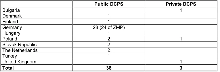 Table 5-6:  Public and private DCPS  