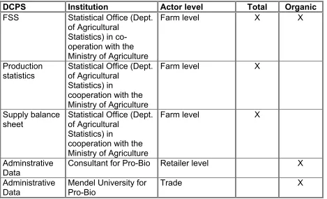 Table 5-6: Overview about existing DCPS by actor level 