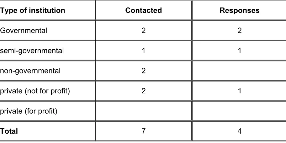 Table 9-3: First Stage Questionnaire Responses – France  