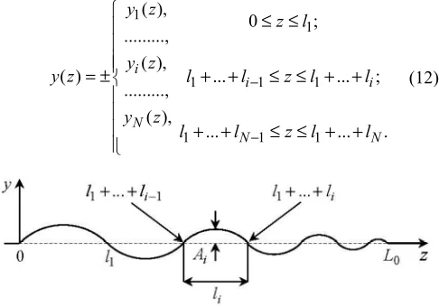 Figure 4. The tortuous segment axis approximated by an irregular sinusoid. 