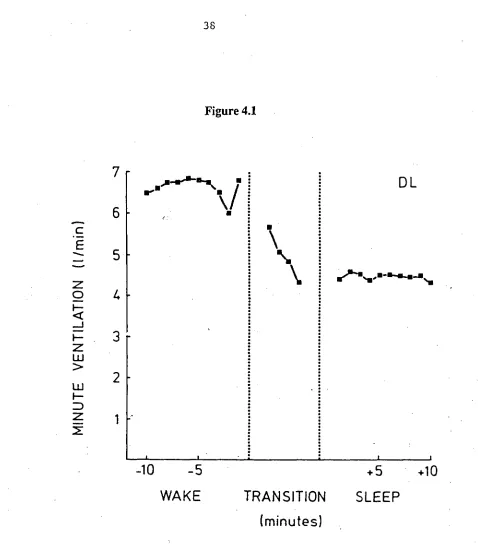 7 Figure 4.1 ,Is_les-e-ms.  • 