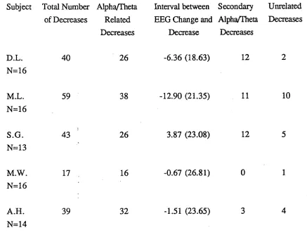 Table 4.2 
