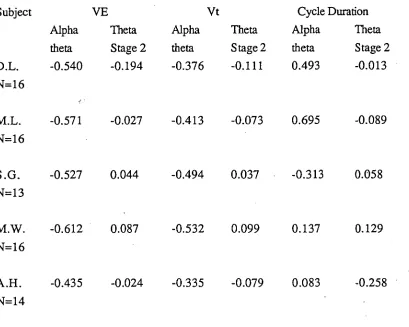 Table 4.3 