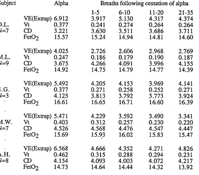 Table 4.4 