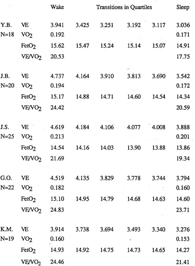 Table 6.1 