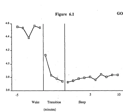 Figure 6.1  