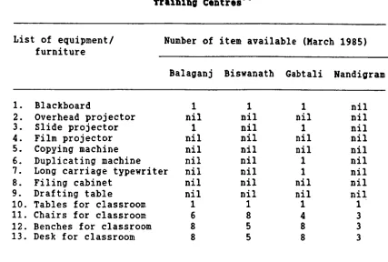 TABLE III-2 