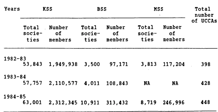 TABLE IV-1 