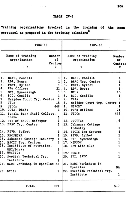 TABLE IV-3 