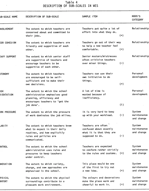 Table 4 DESCRIPTION OF SUB-SCALES IN WES 