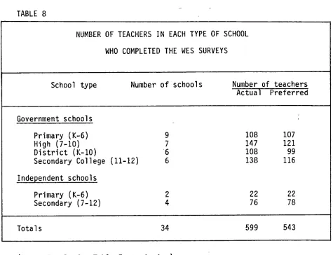 TABLE 8 NUMBER OF TEACHERS IN EACH TYPE OF SCHOOL 