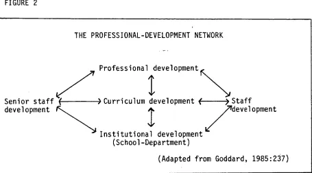 FIGURE 2 THE PROFESSIONAL-DEVELOPMENT NETWORK 