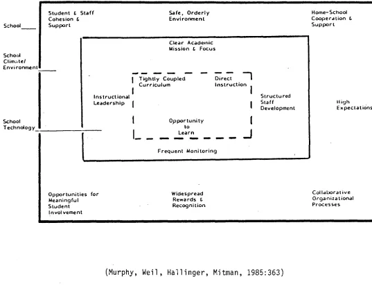 FIGURE 3 SCHOOL EFFECTIVENESS: A CONCEPTUAL FRAMEWORK 