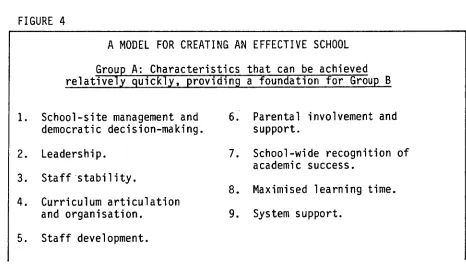 FIGURE 4 A MODEL FOR CREATING AN EFFECTIVE SCHOOL 