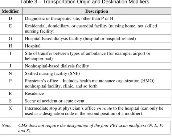Table 3 – Transportation Origin and Destination Modifiers 