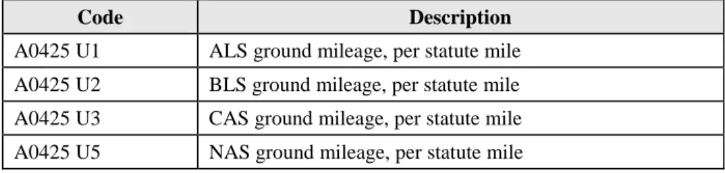 Table 4 – Mileage Procedure Codes and Descriptions 