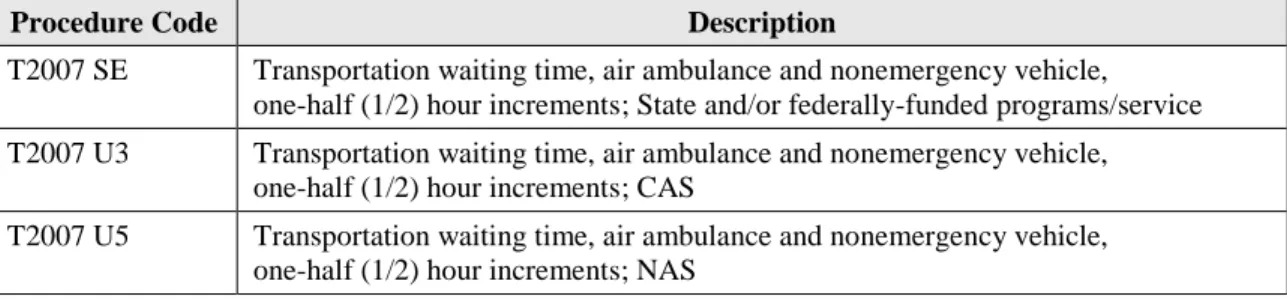 Table 13 – Procedure Code Set for Provider Specialty 260 – Ambulance (ALS and BLS) 