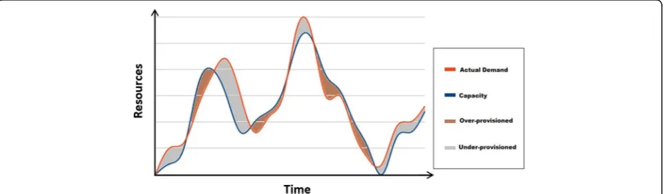 Fig. 1 Key concepts for measuring elasticity