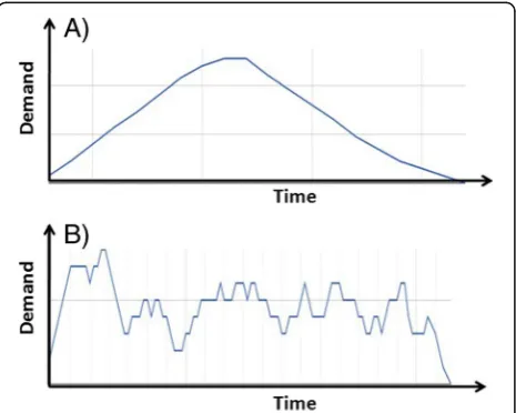 Fig. 4 Scalability testing plan