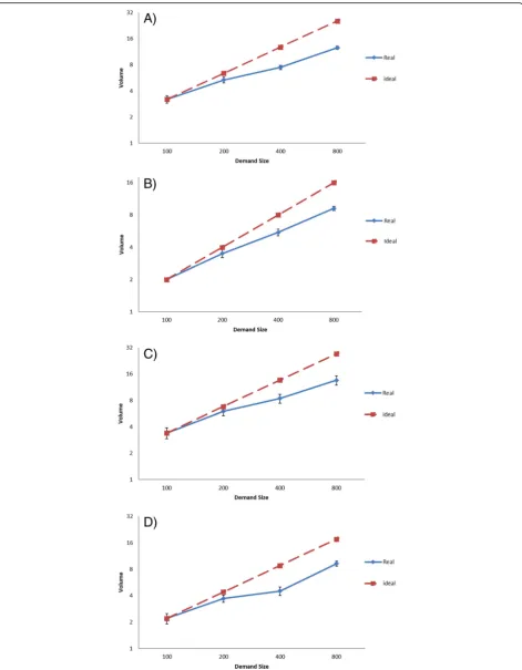 Fig. 6 The average number of software instances.and fall of demand scenario. a OrangeHRM/EC2 – Steady rise and fall of demand scenario