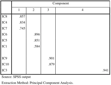 Table 3.3 Rotated Component Matrixes for the Evaluation of Institutional Commitment 