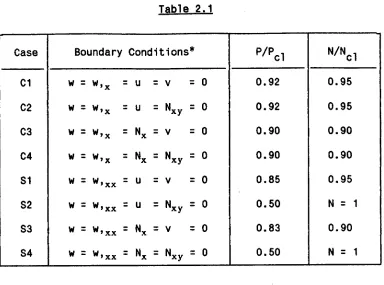 Table 2.1  
