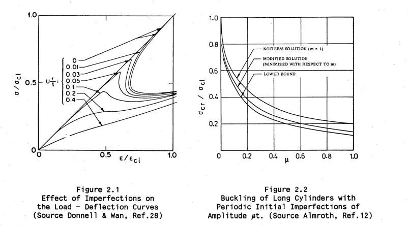 Figure 2.1  
