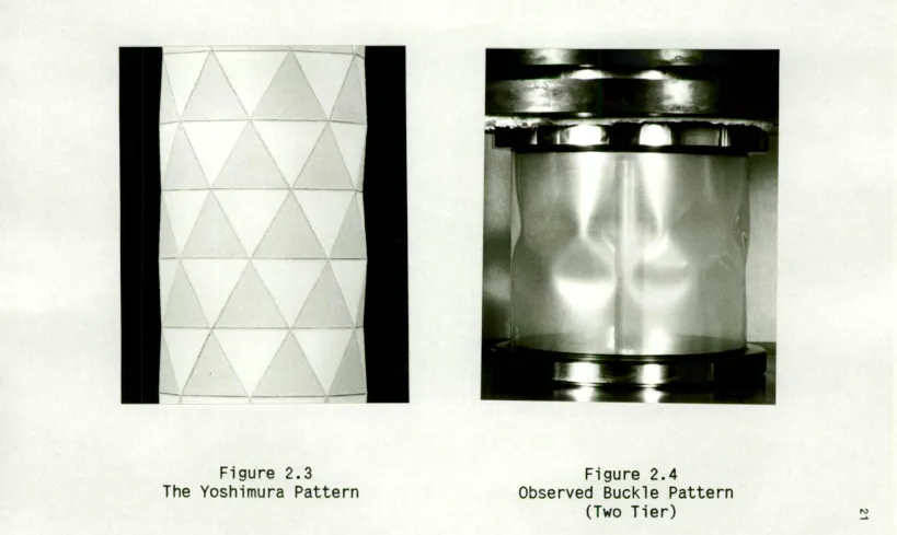 Figure 2.4 Pattern 