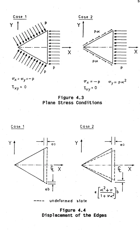 Figure 4.3 Plane Stress Conditions 