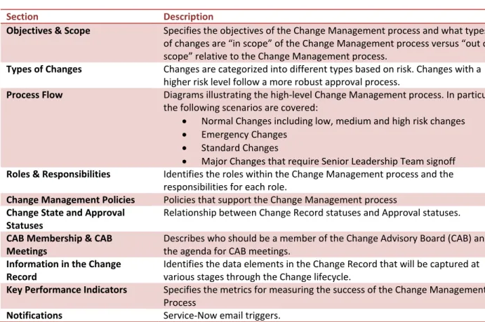 Table 2 - Sections in this document 