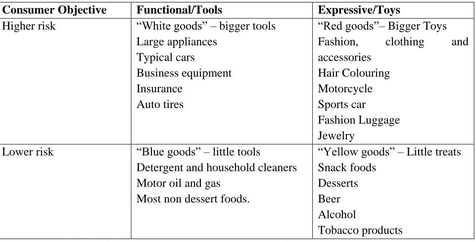 Table 1 Product Colour Matrix 
