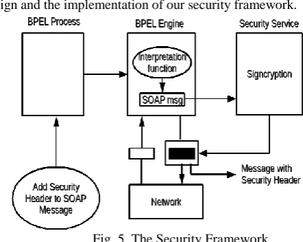 Fig. 5. The Security Framework The architecture shown in Figure 5 depicts the overall structure of the proposed security framework