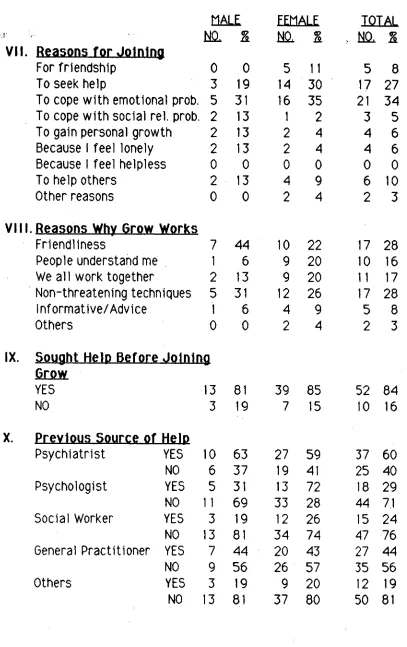 TABLE 1 (Cont'd) 