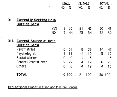 TABLE 1 (Cont'd) 