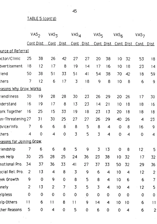 TABLE 5 (cont'd)  