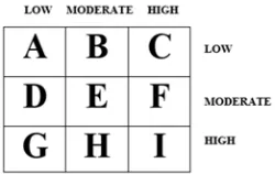 Figure 3. Interface for managing the Multi-Layer Perceptron (MLP) Component. 