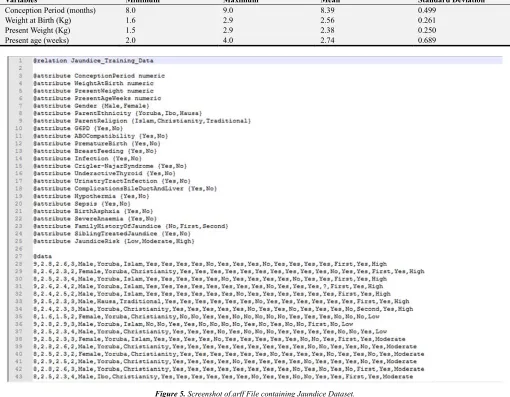 Figure 5. Screenshot of.arff File containing Jaundice Dataset. 